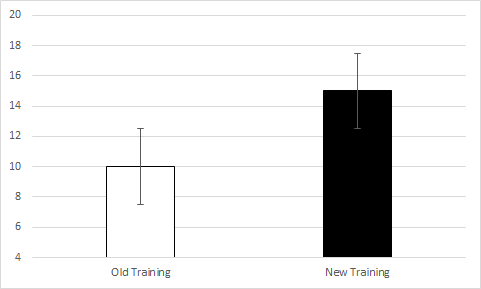 Training Comparison